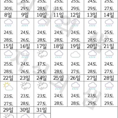 10월 나트랑 날씨 및 옷차림 (날씨별 여행지 추천)