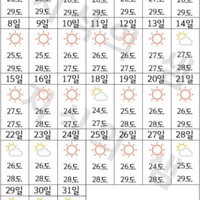 12월 푸꾸옥 날씨 및 옷차림 (날씨별 여행 주의사항)