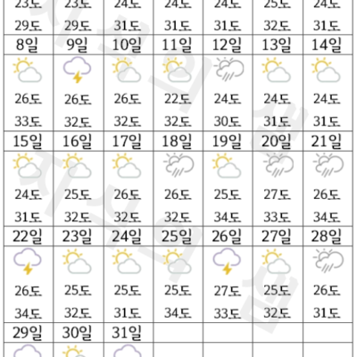 5월 다낭 날씨 및 옷차림 (날씨별 여행지 추천)